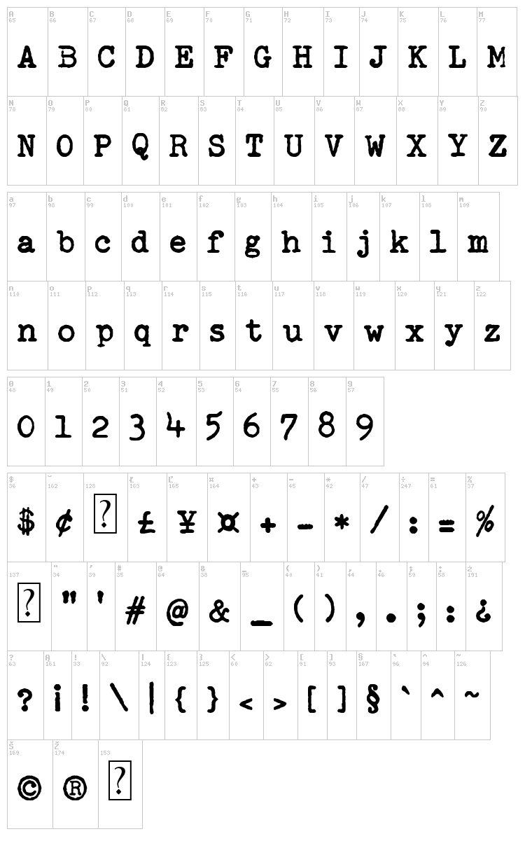 Remingtoned Type font map